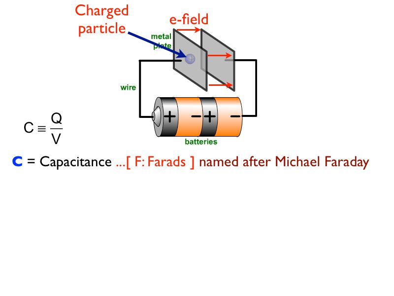 01 AP Capacitance 01.005-003